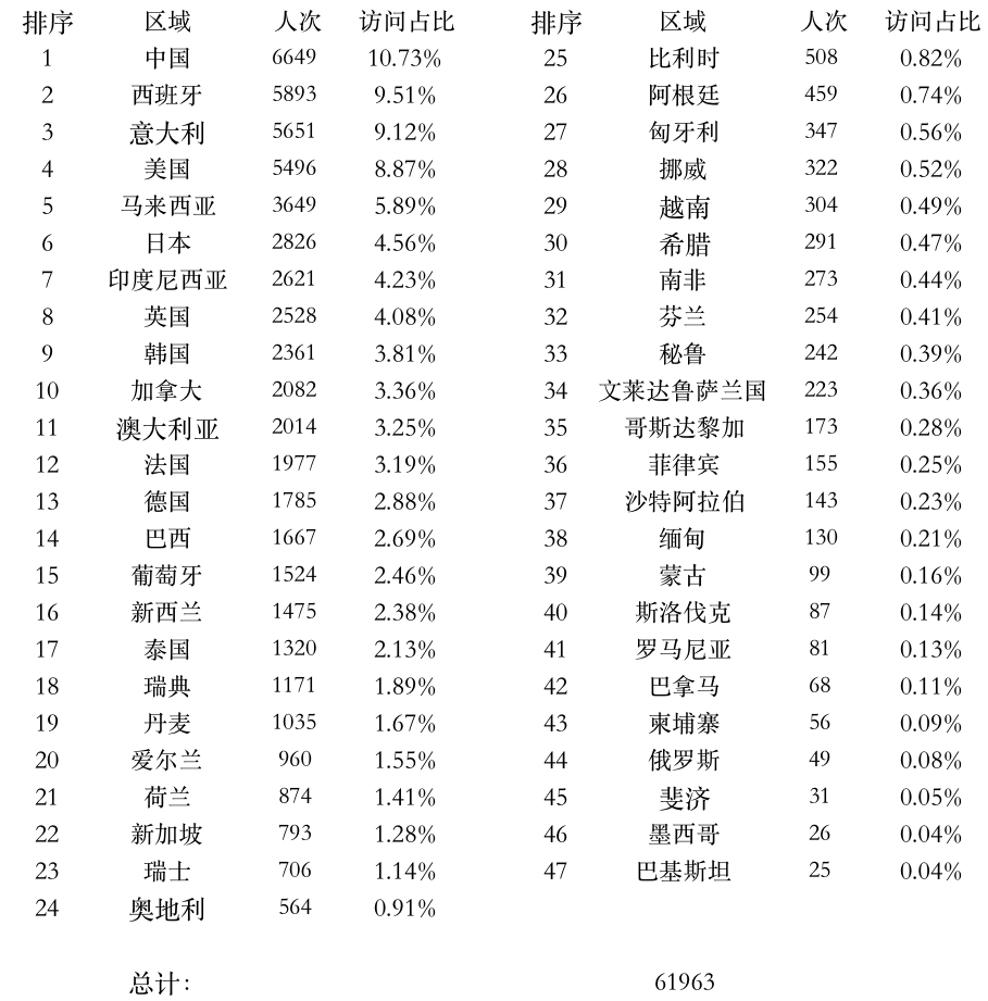 登陸點數(shù)據(jù).png