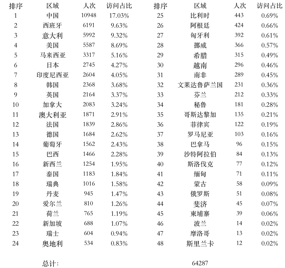 登陸點數(shù)據(jù).png