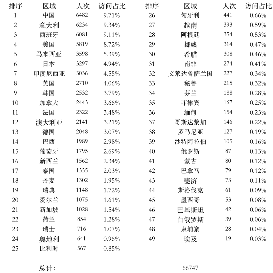 登陸點數(shù)據(jù).png