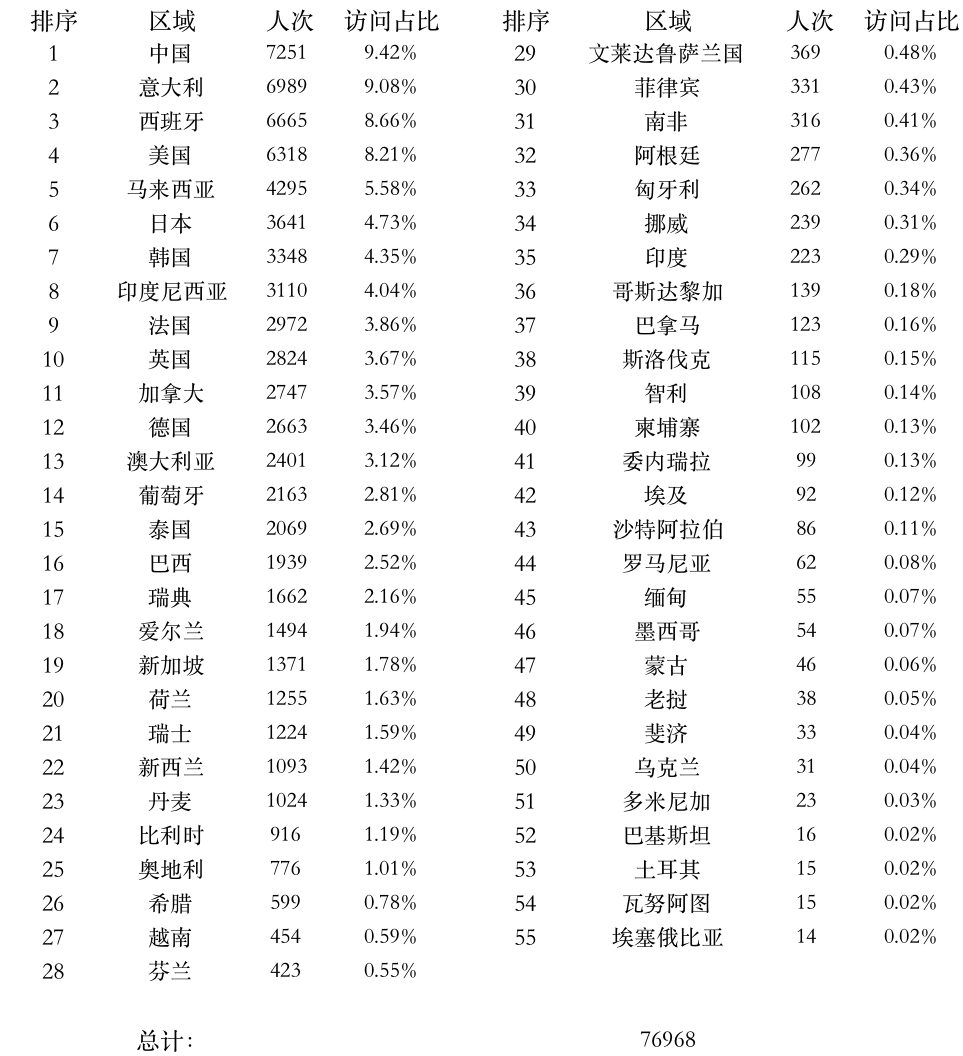 登陸點數據.png