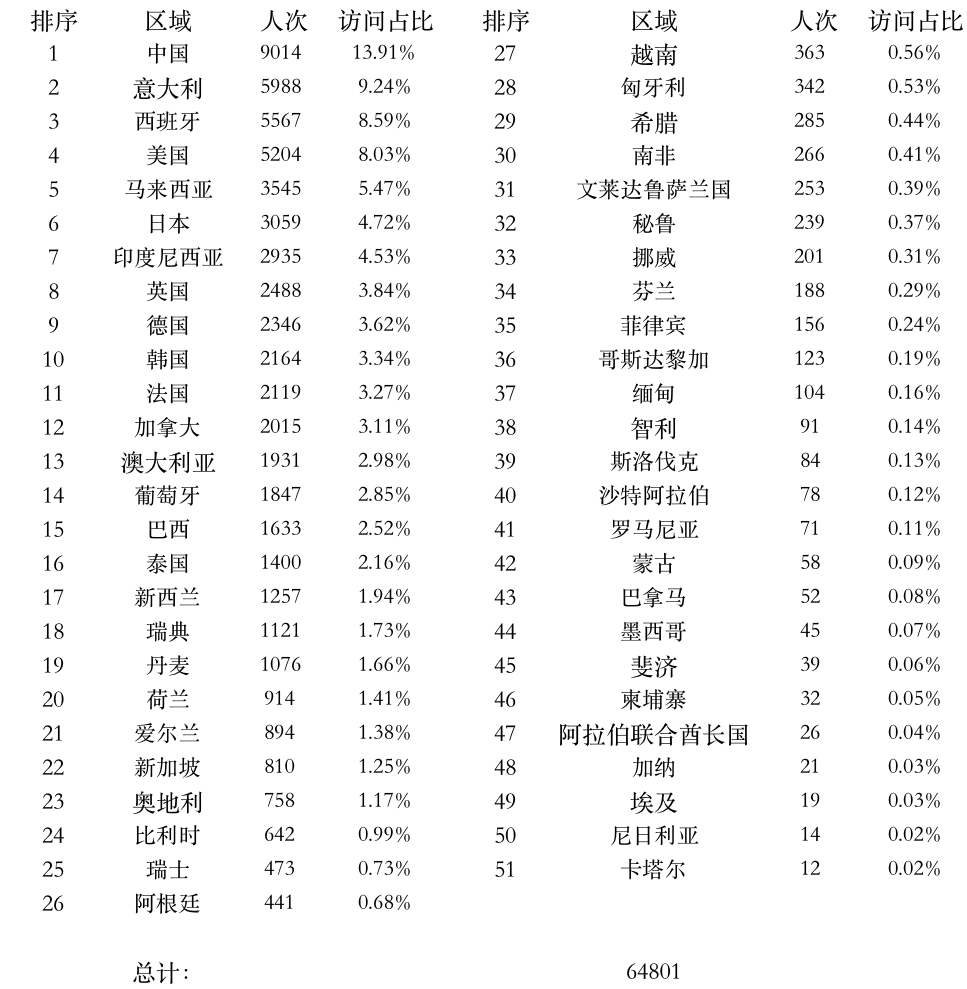 登陸點數(shù)據(jù).png