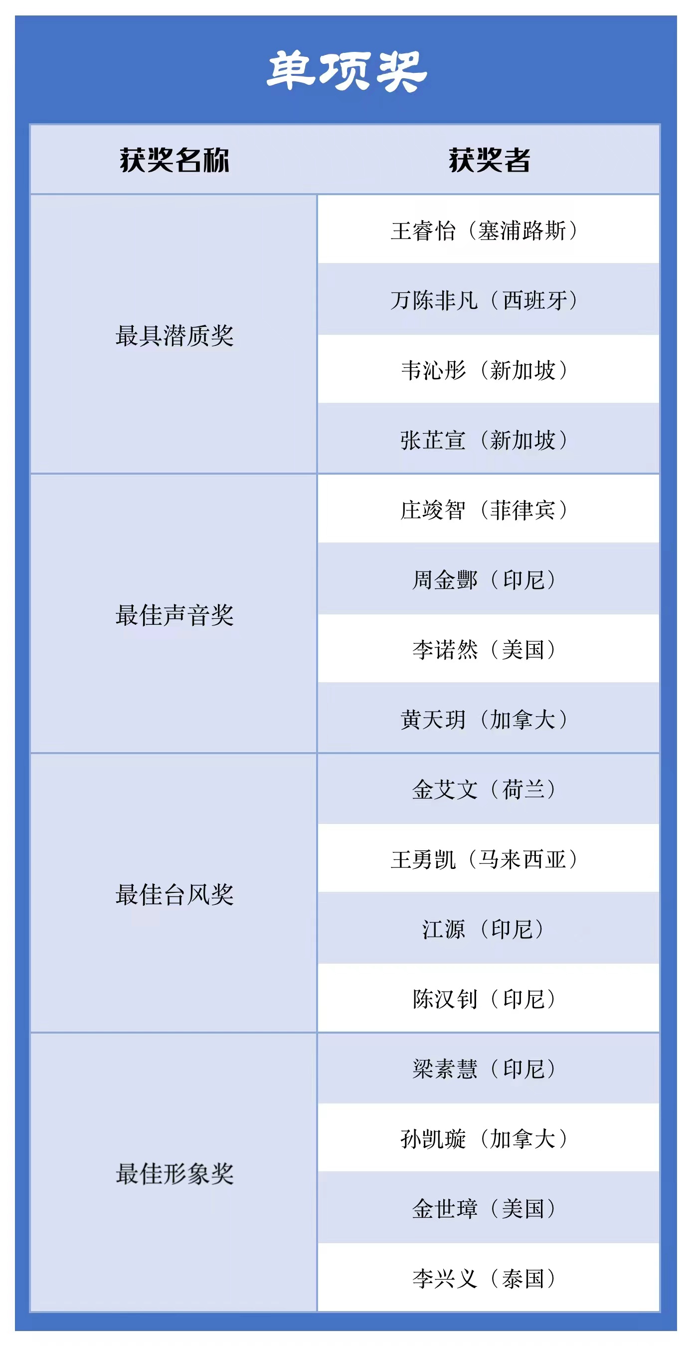 單項(xiàng)獎(jiǎng).jpg