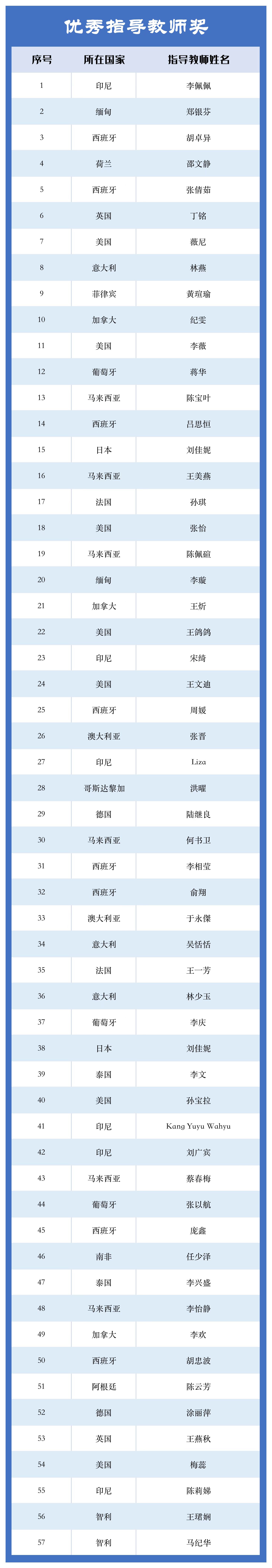 優(yōu)秀指導(dǎo)教師.jpg