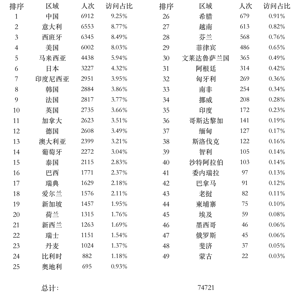 登陸點數(shù)據.png