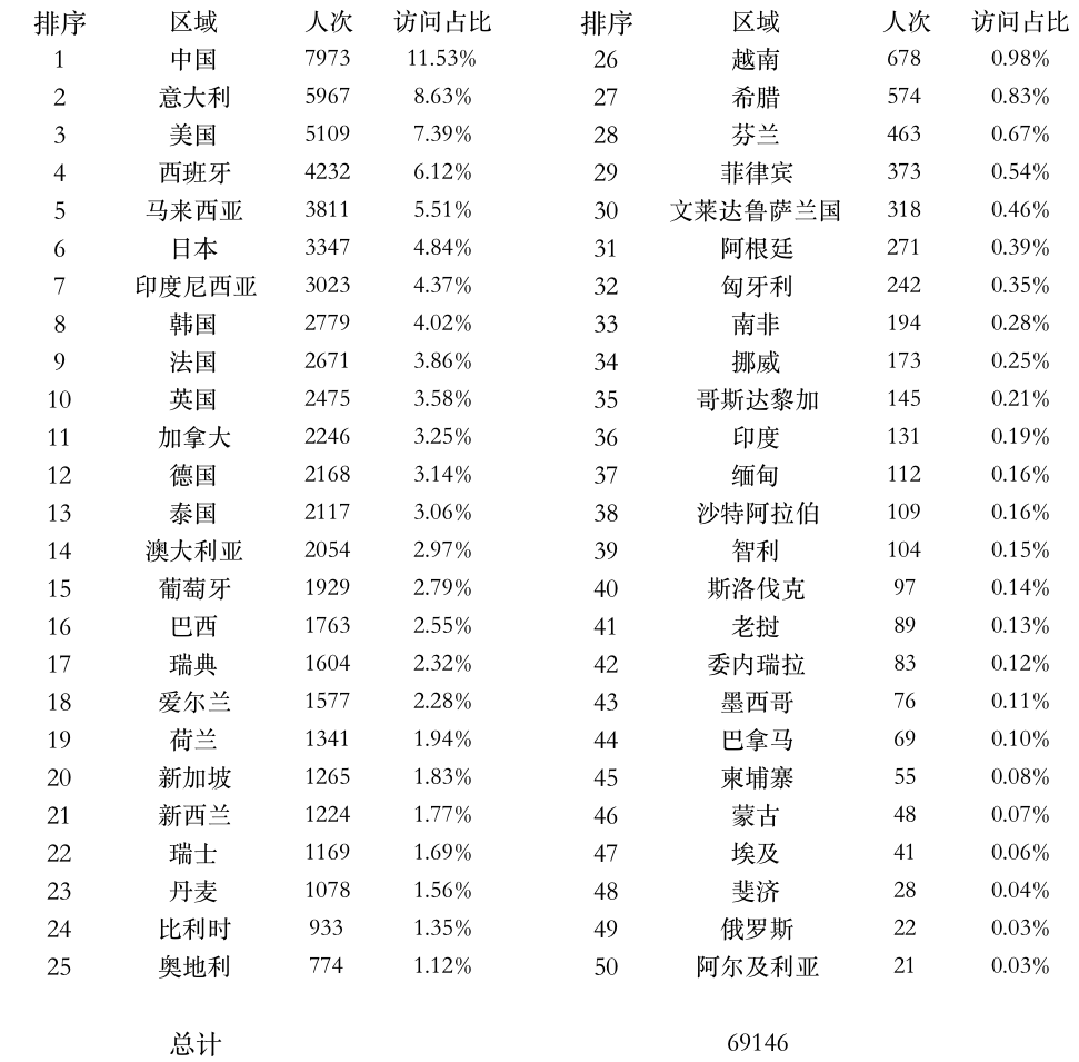 圖片9：全球上課登錄點統(tǒng)計.png