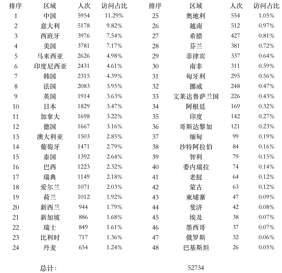 圖片9：全球上課登錄點(diǎn)統(tǒng)計(jì).png