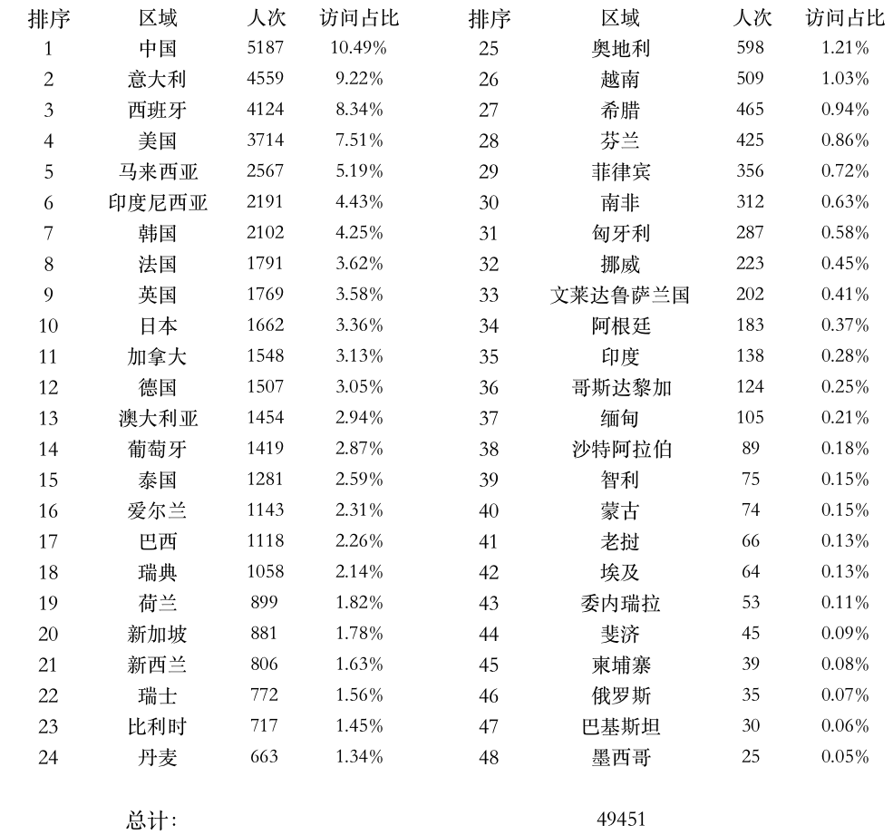 登陸點.png