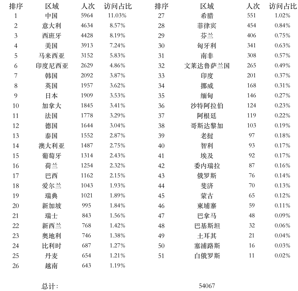 登陸點.png