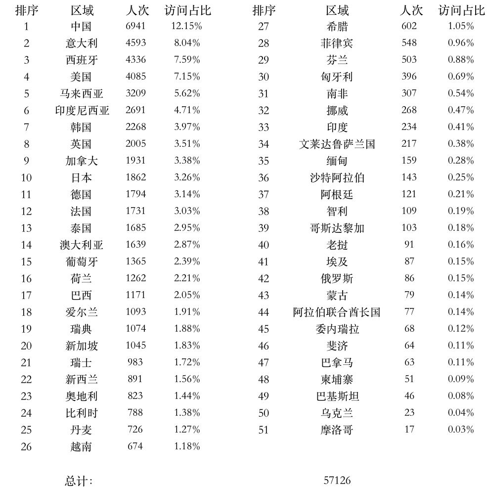 登陸點(diǎn)數(shù)據(jù).png
