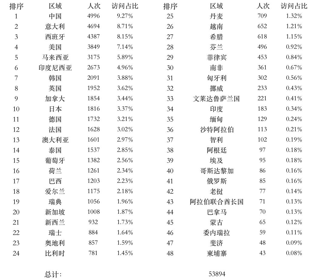 登陸點數(shù)據(jù).png