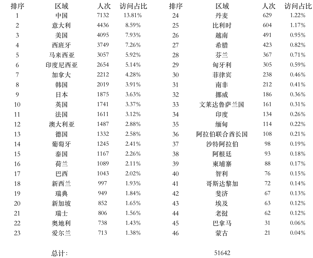 登陸點數(shù)據(jù).png