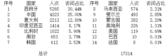 登錄點(diǎn)數(shù)據(jù).jpg