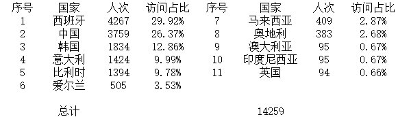 登陸點數(shù)據(jù).jpg