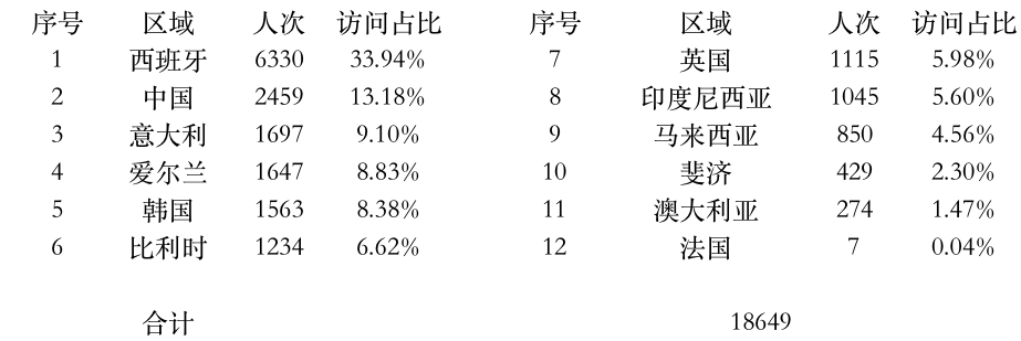 登陸點(diǎn)數(shù)據(jù).jpg