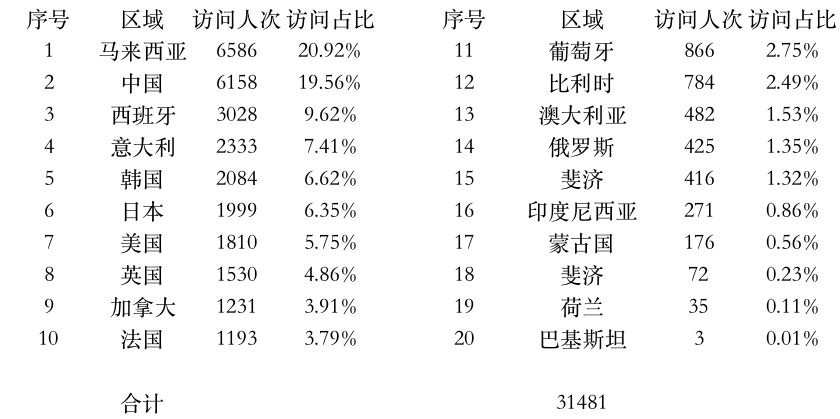 登陸點(diǎn)數(shù)據(jù).jpg