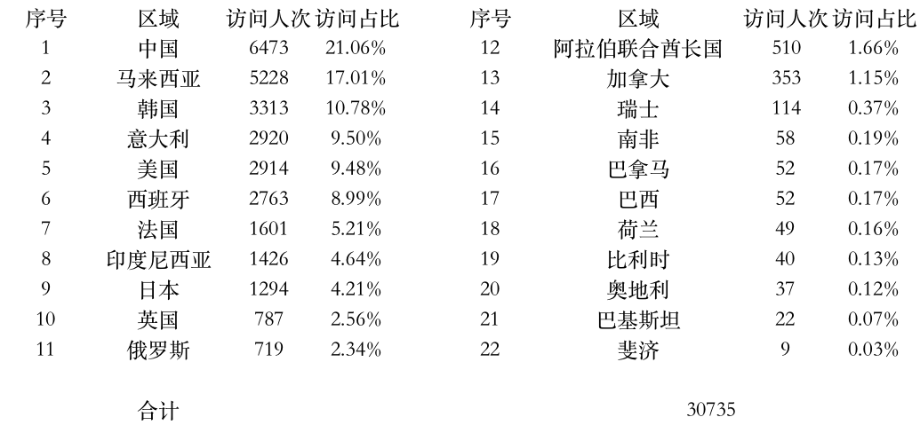 登陸點數(shù)據(jù).jpg