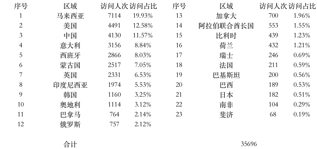 登陸點(diǎn)數(shù)據(jù).jpg