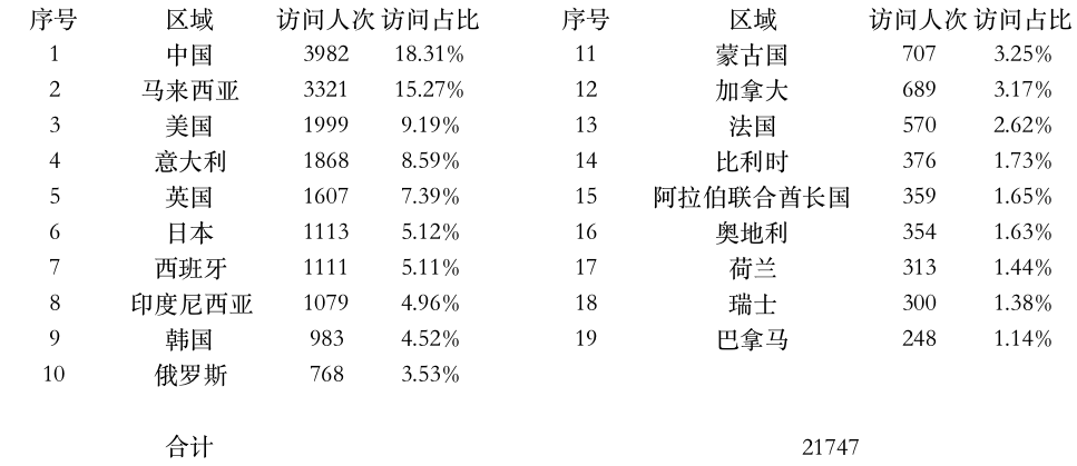 登陸點(diǎn)數(shù)據(jù).jpg