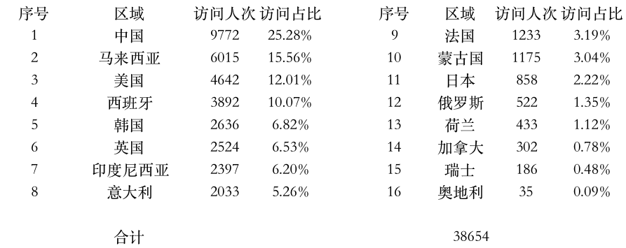 登陸點(diǎn)數(shù)據(jù).jpg