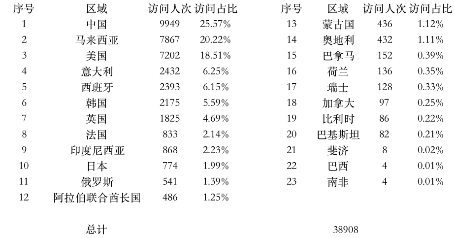登陸點數據.jpg