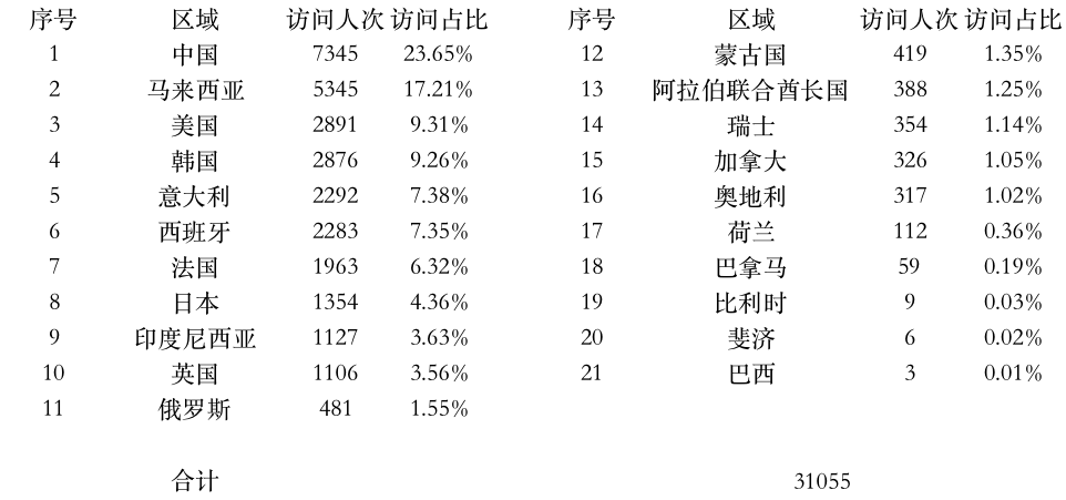 登陸點(diǎn)數(shù)據(jù).jpg