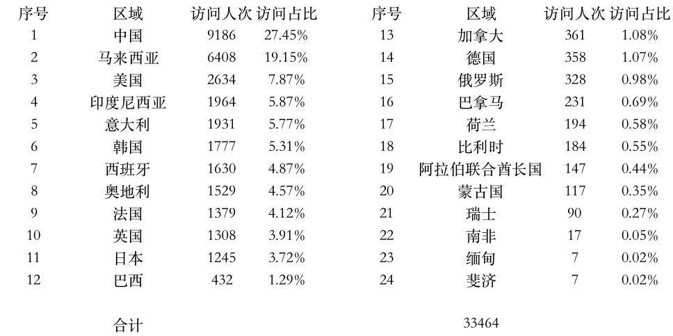 登陸點(diǎn)數(shù)據(jù).jpg
