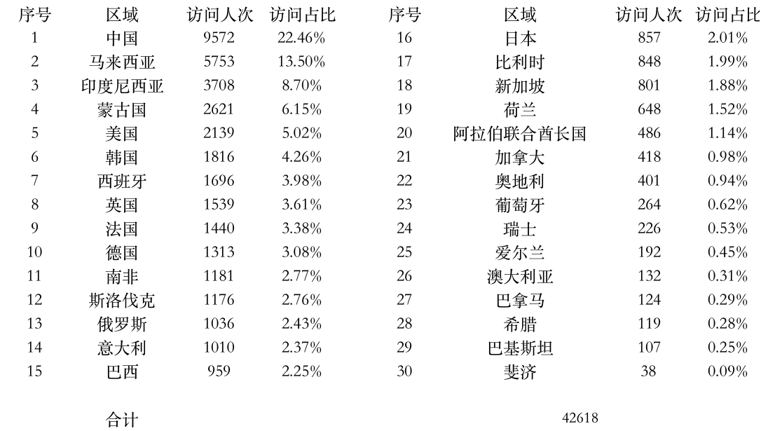 登陸點數(shù)據(jù).jpg